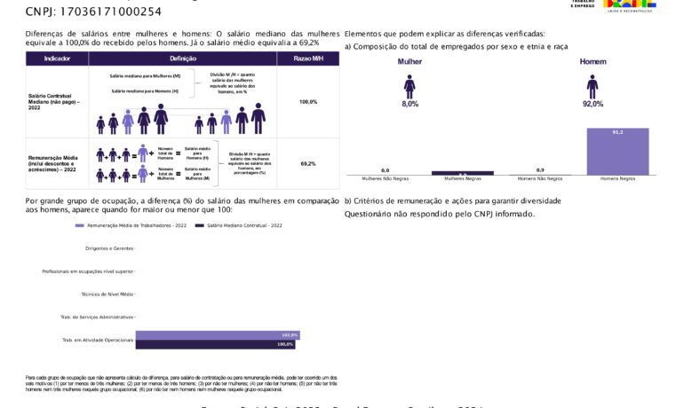 blog-seguranca-piaui-transparencia-salarial-1-semestre-2024