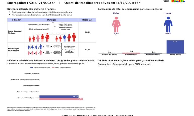 blog-seguranca-piaui-transparencia-salarial-1-semestre-2025