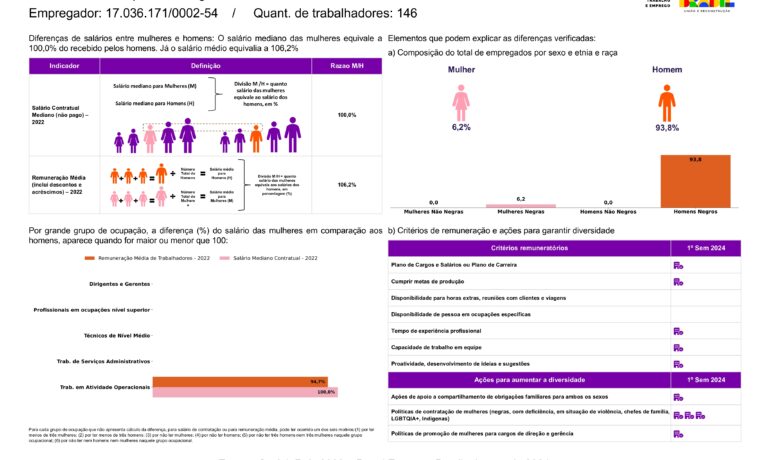 blog-seguranca-piaui-transparencia-salarial-2-semestre-2024