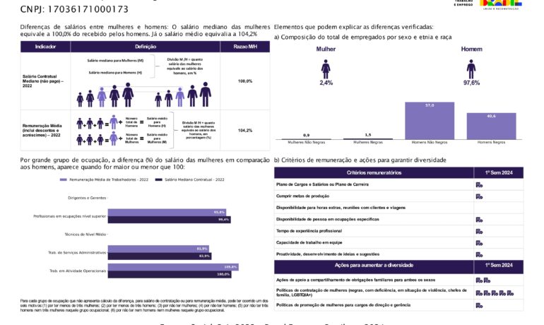 blog-seguro-ceara-transparencia-salarial-1-semestre-2024