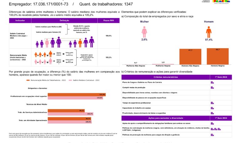 blog-seguro-ceara-transparencia-salarial-2-semestre-2024
