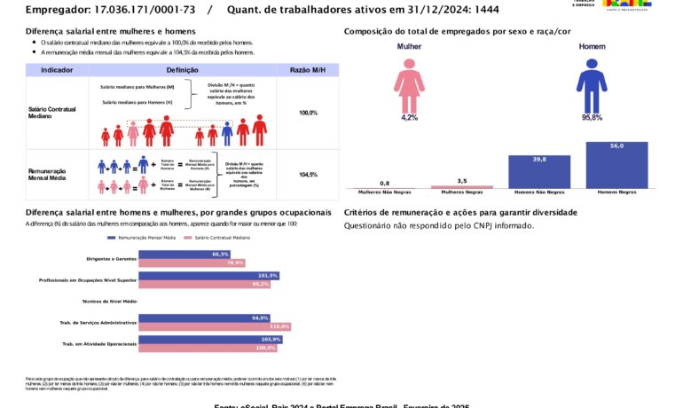 blog-seguro-transparencia-salarial-1-semestre-2025