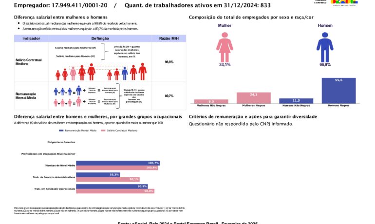 blog-servicos-ceara-transparencia-salarial-1-semestre-2025