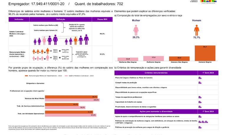 blog-servicos-ceara-transparencia-salarial-2-semestre-2024