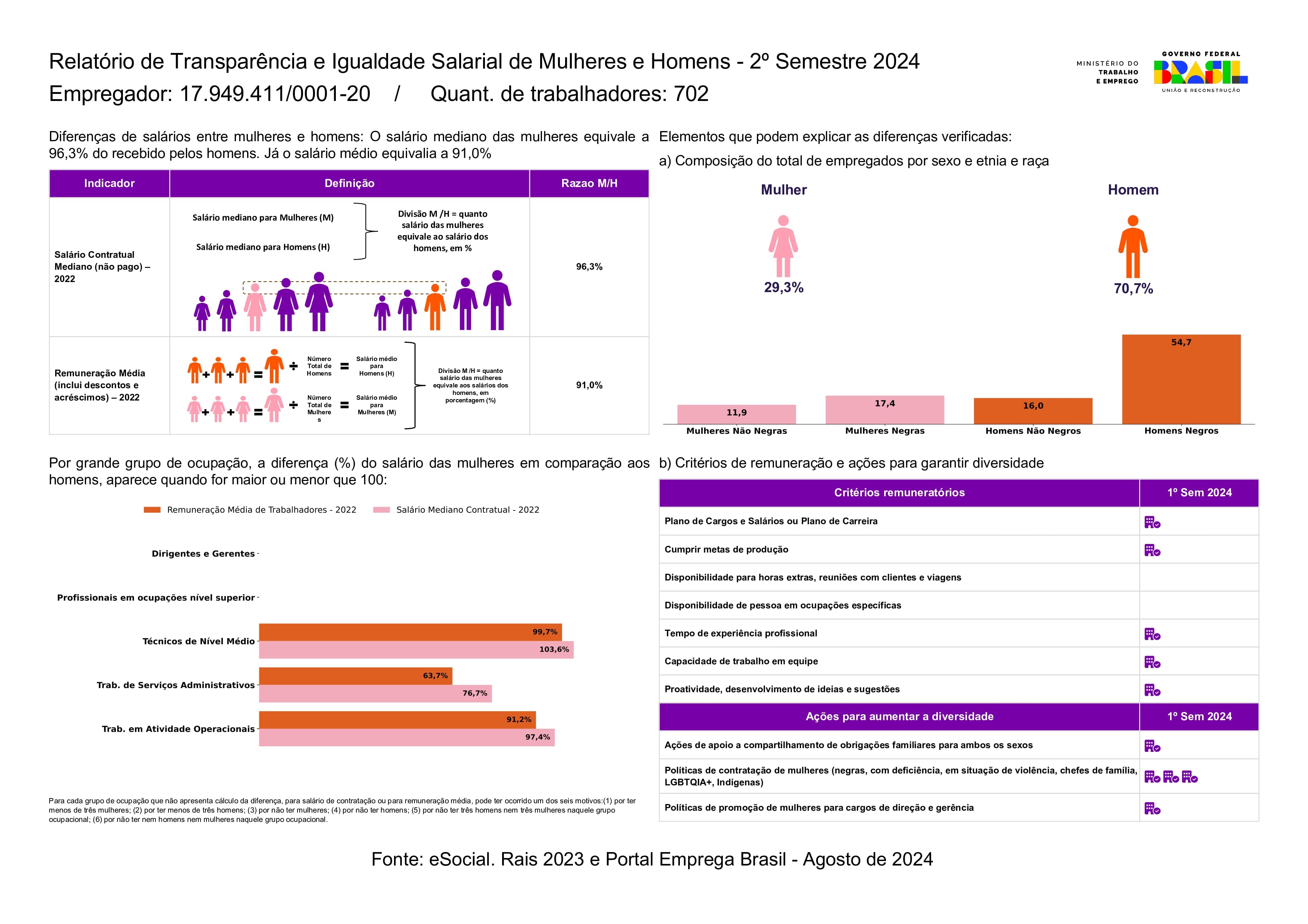 blog-servicos-ceara-transparencia-salarial-2-semestre-2024